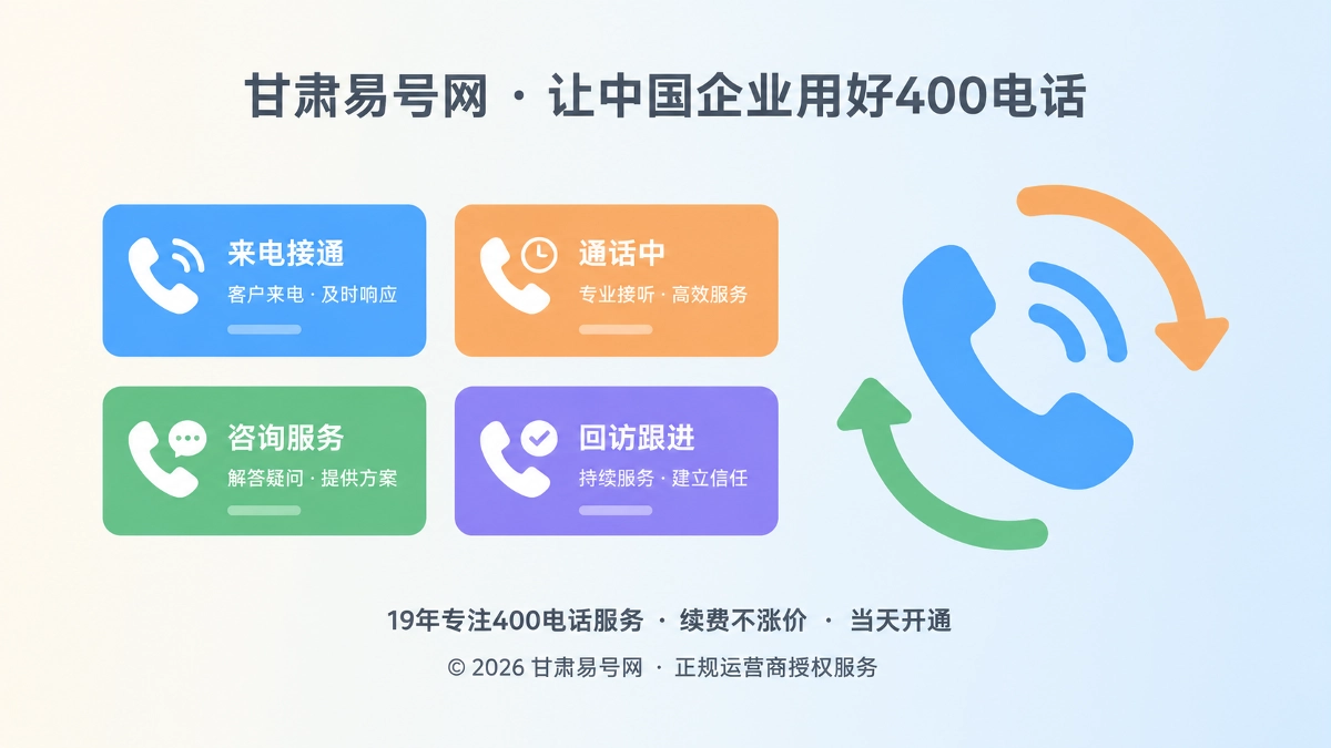 2026年400电话功能详解：把未接来电变成可核验的服务闭环