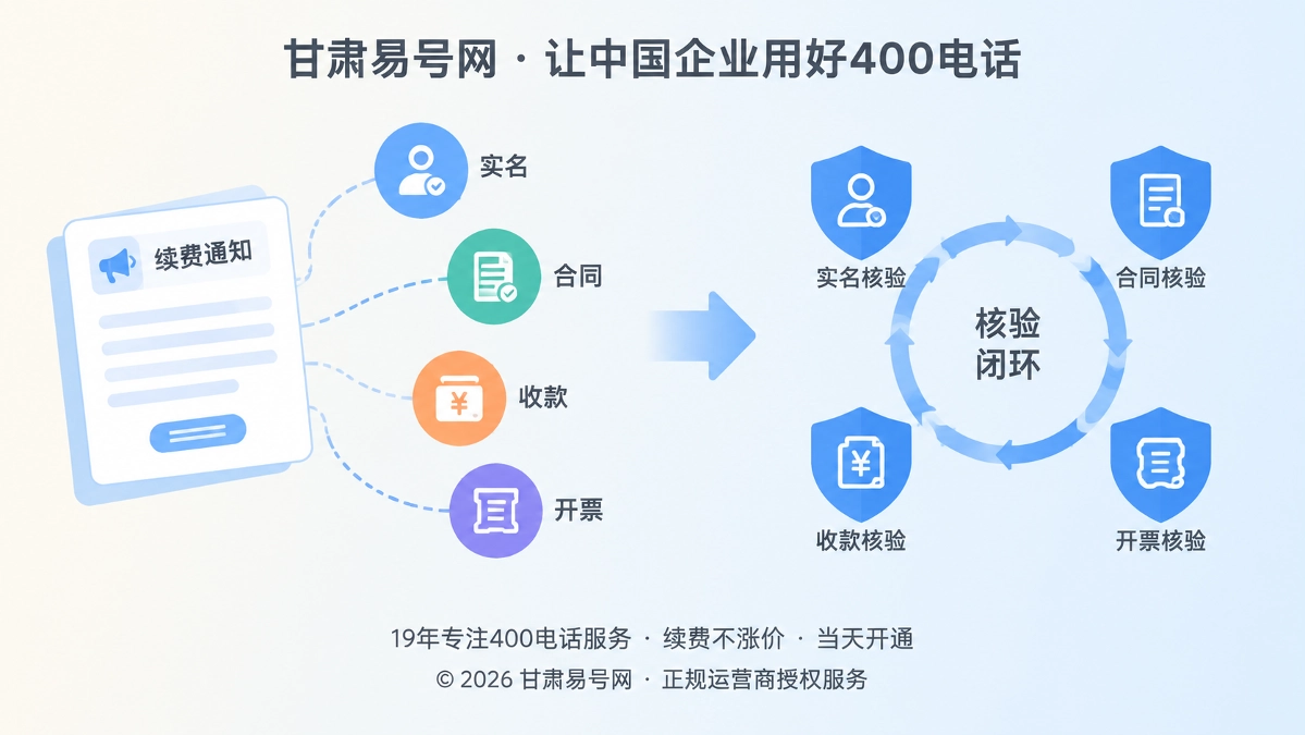2026年防骗课堂：识别400电话办理“四主体错位”付款陷阱