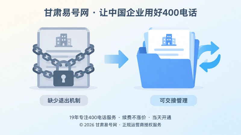 400电话服务缺少退出机制与可交接管理对比插画