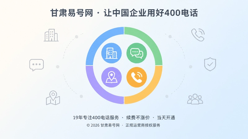 聚焦展示主体、服务、地域、责任四类关系的扁平化示意图