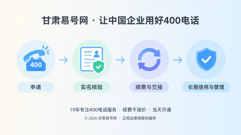 400电话申请、核验、续费时间线插画