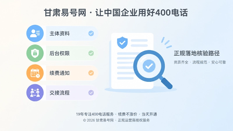 左图右文式配图：核验清单与放大镜，代表400电话办理后的管理核验路径