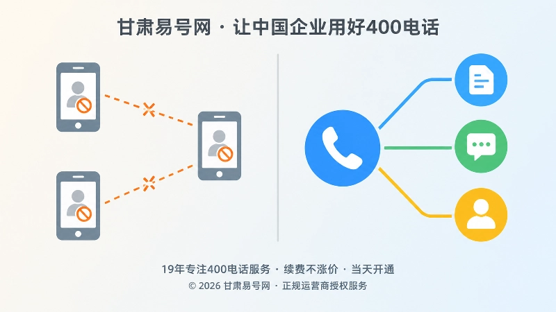 个人号码与400统一入口对比示意图