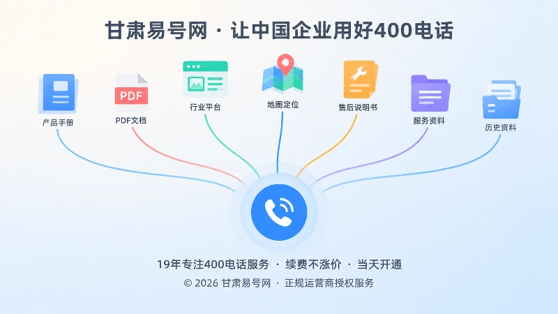 多渠道资料汇聚到统一联系入口示意图
