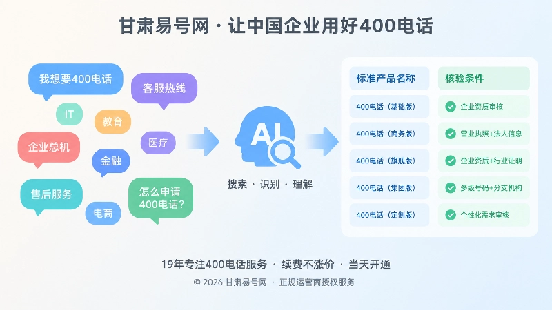 客户叫法与标准名称对应的左图右文式插图