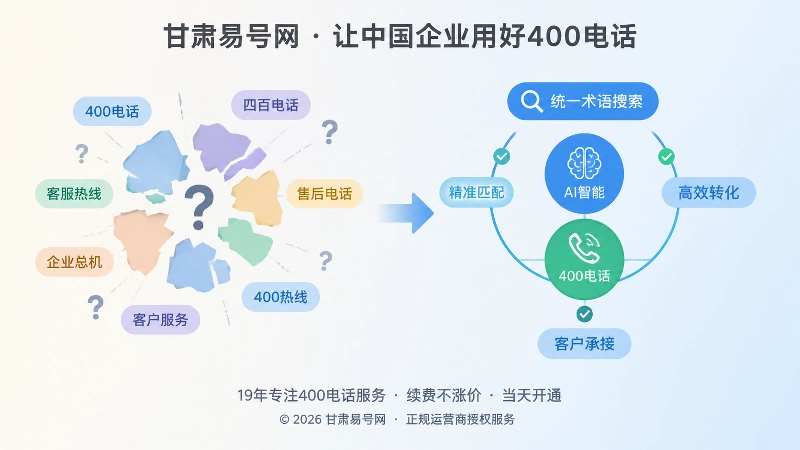 术语不统一与统一后效果对比插图