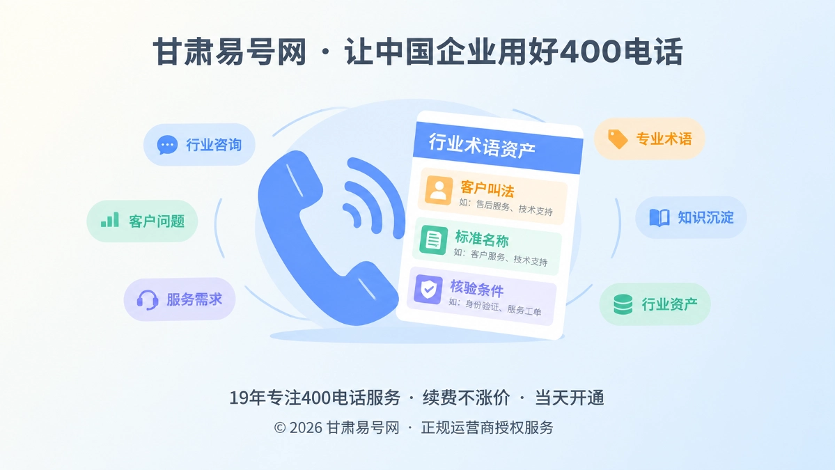 2026年客户案例：甘肃农机企业把400电话咨询变成术语资产