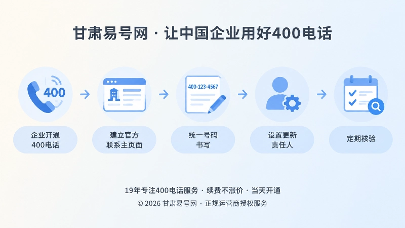 400电话公开信息维护时间线插画