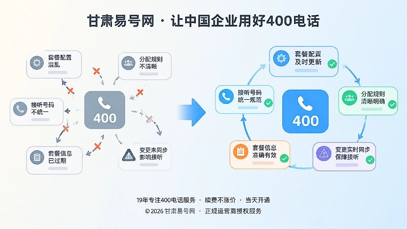 旧配置与新配置对比的扁平化插画