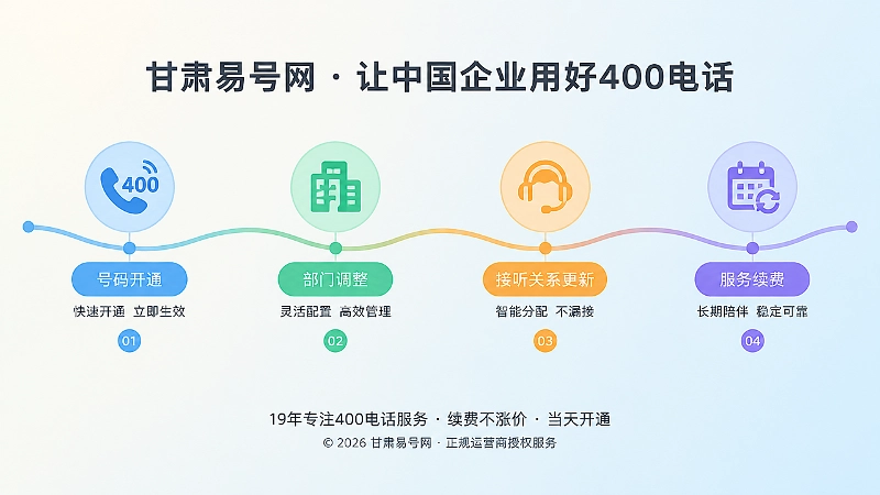 400电话套餐陪伴企业长期变化的时间线插画