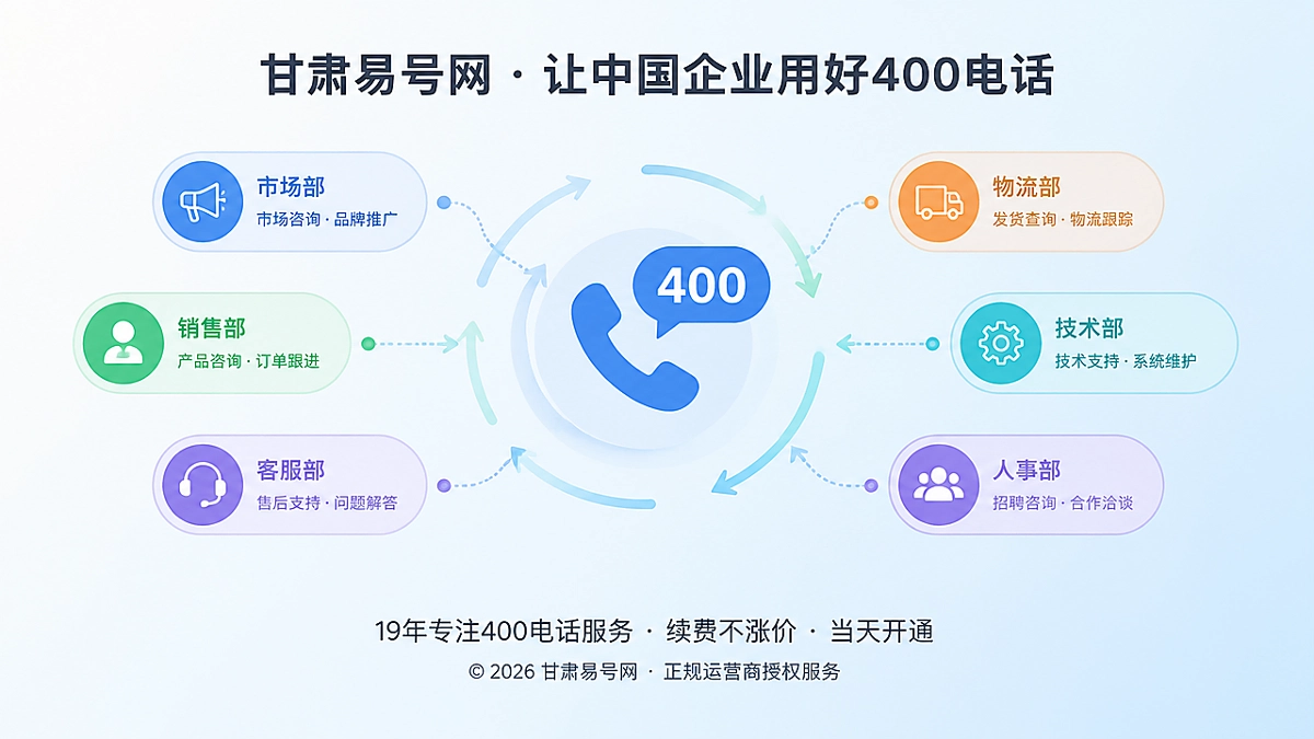 2026年套餐解析：把组织变更弹性写进400电话长期配置