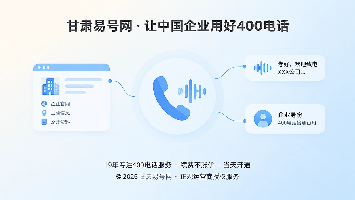 2026年400电话功能详解：用接通首句建立企业语音身份锚点