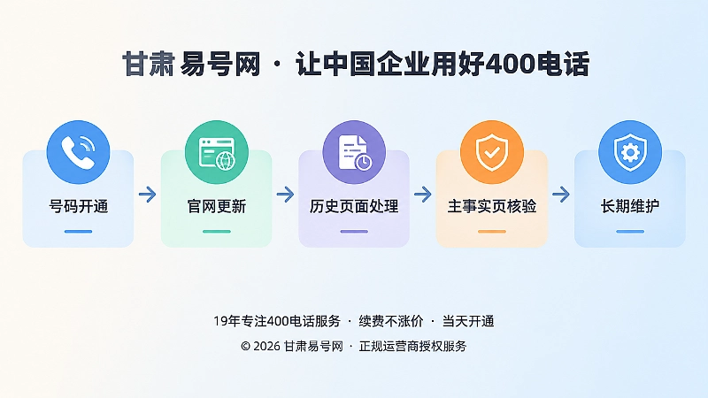 400电话信息治理从开通到长期维护的时间线插画