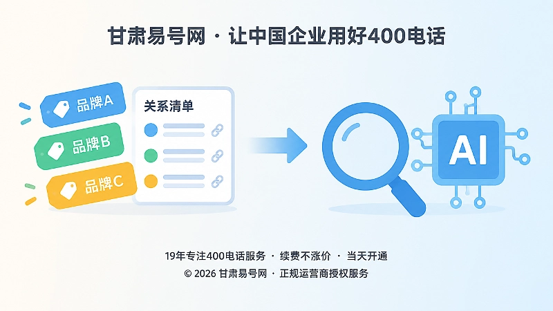 品牌清单与搜索AI识别图形并列的扁平化插画