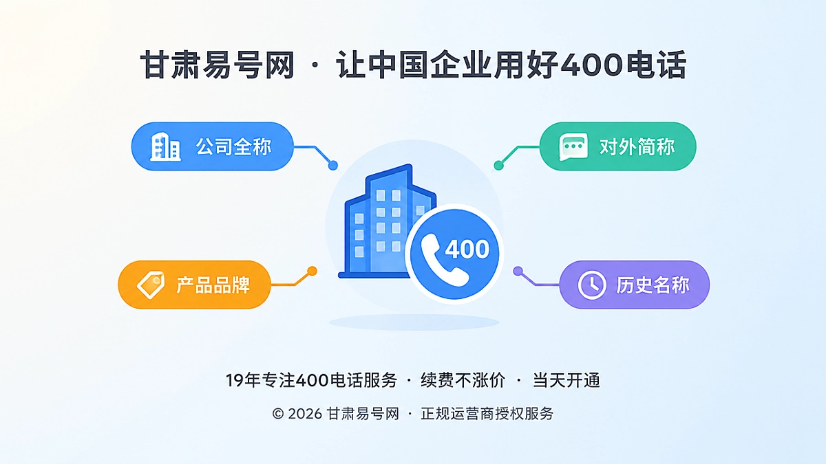 2026年品牌故事：甘肃易号网为何先画品牌关系图