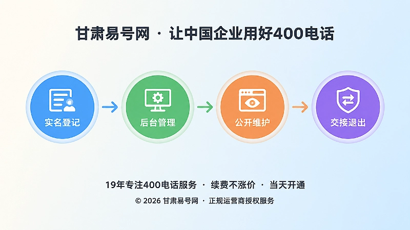 400电话管理时间线示意图