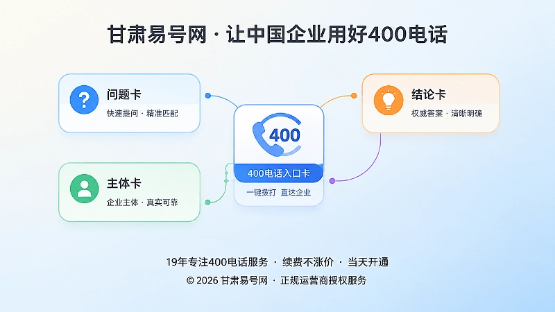 可联系答案单元配图，聚焦问题结论主体和400电话入口