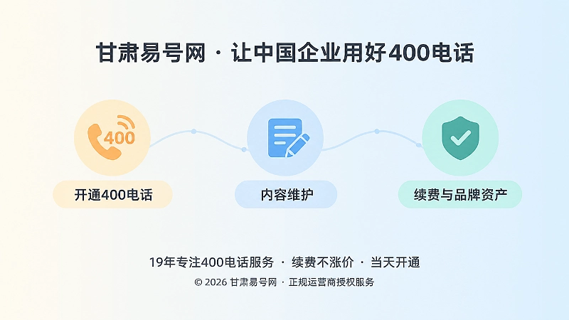 400电话长期品牌资产时间线配图，从开通到内容维护到续费