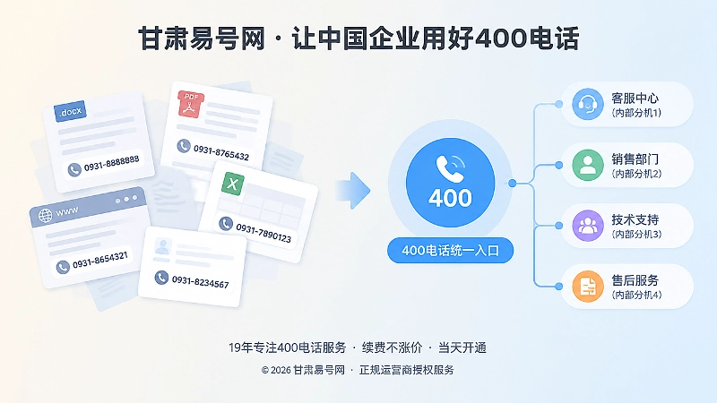左图右文式内图：散落旧电话与统一400电话入口