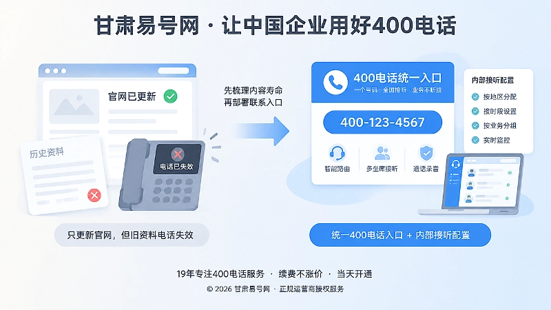 对比式内图：只更新官网与统一联系入口的差异