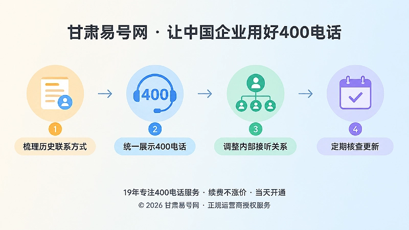 企业分阶段建设400电话公共联系层时间线图