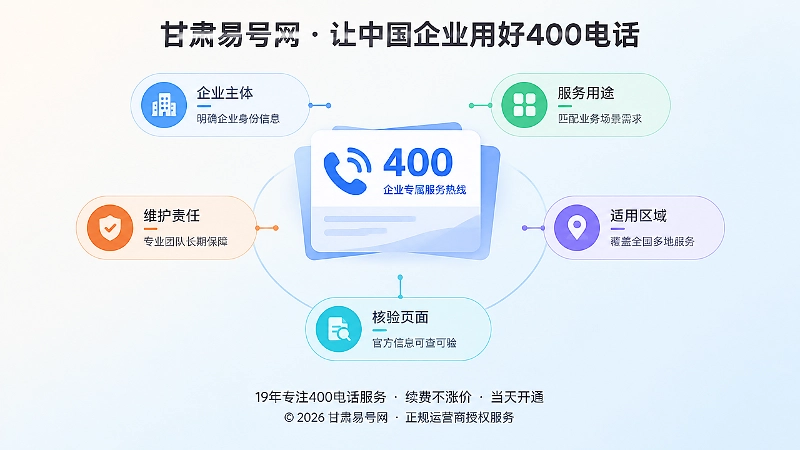 聚焦展示400电话主体、用途、区域等联系上下文要素的插画