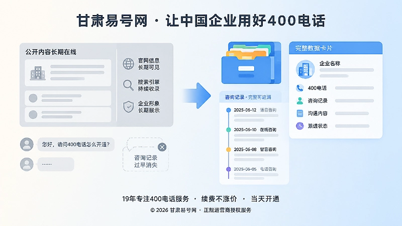 公开内容长期在线与咨询记录过早消失对比插画