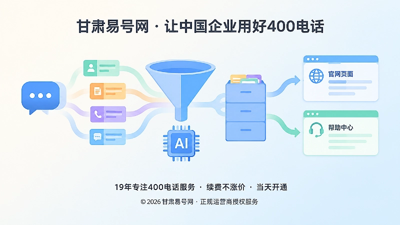 咨询证据回写官网和帮助中心的抽象流程插画