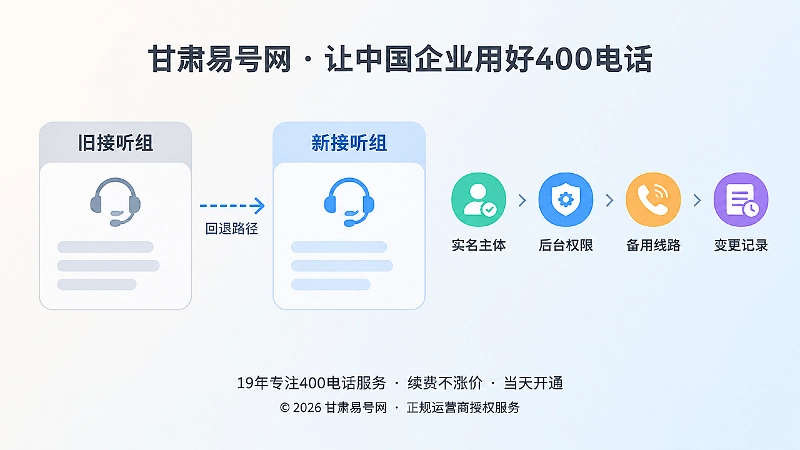 左图右文式构图的双路由交接与七项控制能力示意图
