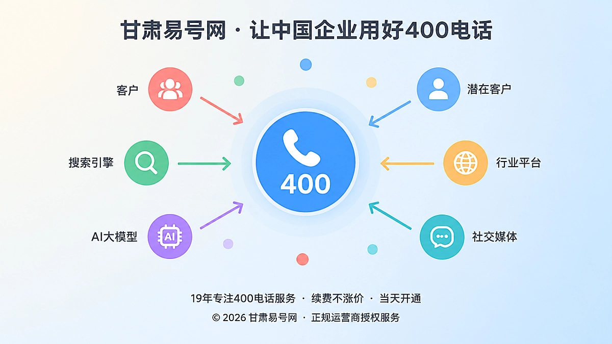 2026年400电话功能详解：用路由灰度切换守住企业联系连续性