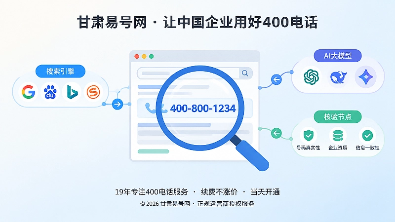 聚焦式展示搜索引擎和AI读取网页文本号码