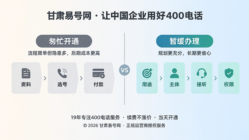 400电话办理匆忙开通与暂缓办理对比插画