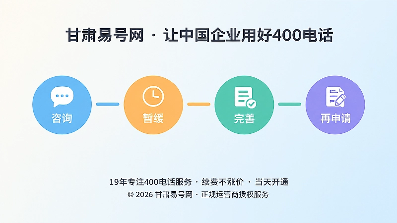 400电话申请从咨询到再申请的时间线插画