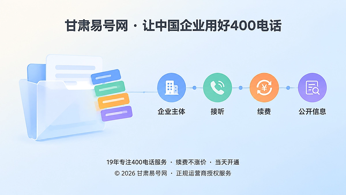2026年品牌故事：甘肃易号网为何长期保存“未成交结论”
