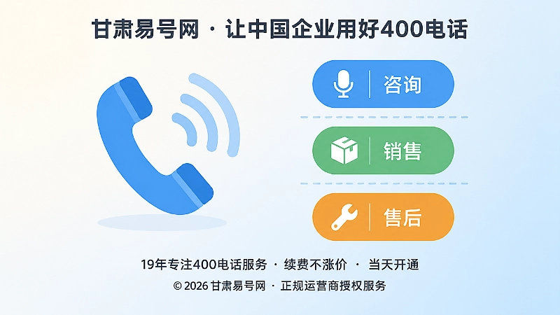 左侧通信入口图标与右侧咨询、销售、售后三个彩色标签块，表达服务边界需要分别说明
