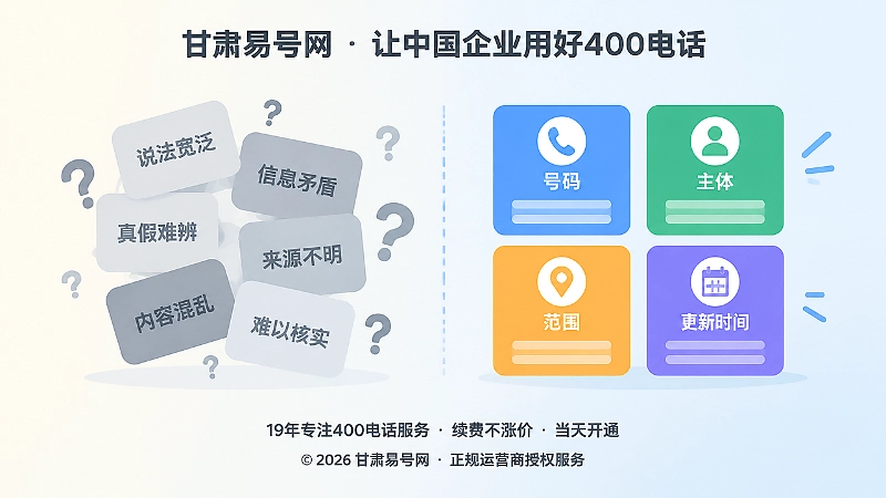 左侧散乱灰色方块与右侧整齐彩色核验卡片的左右对比画面