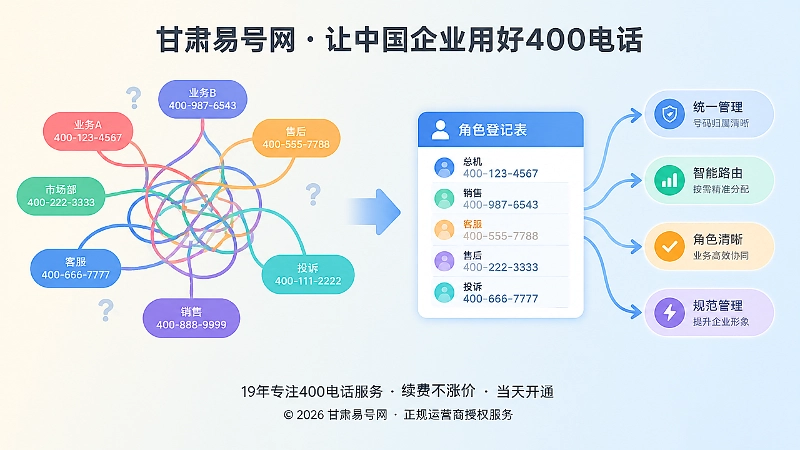 号码角色漂移与规范管理对比插画