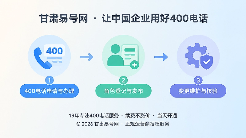 400电话长期角色管理时间线插画